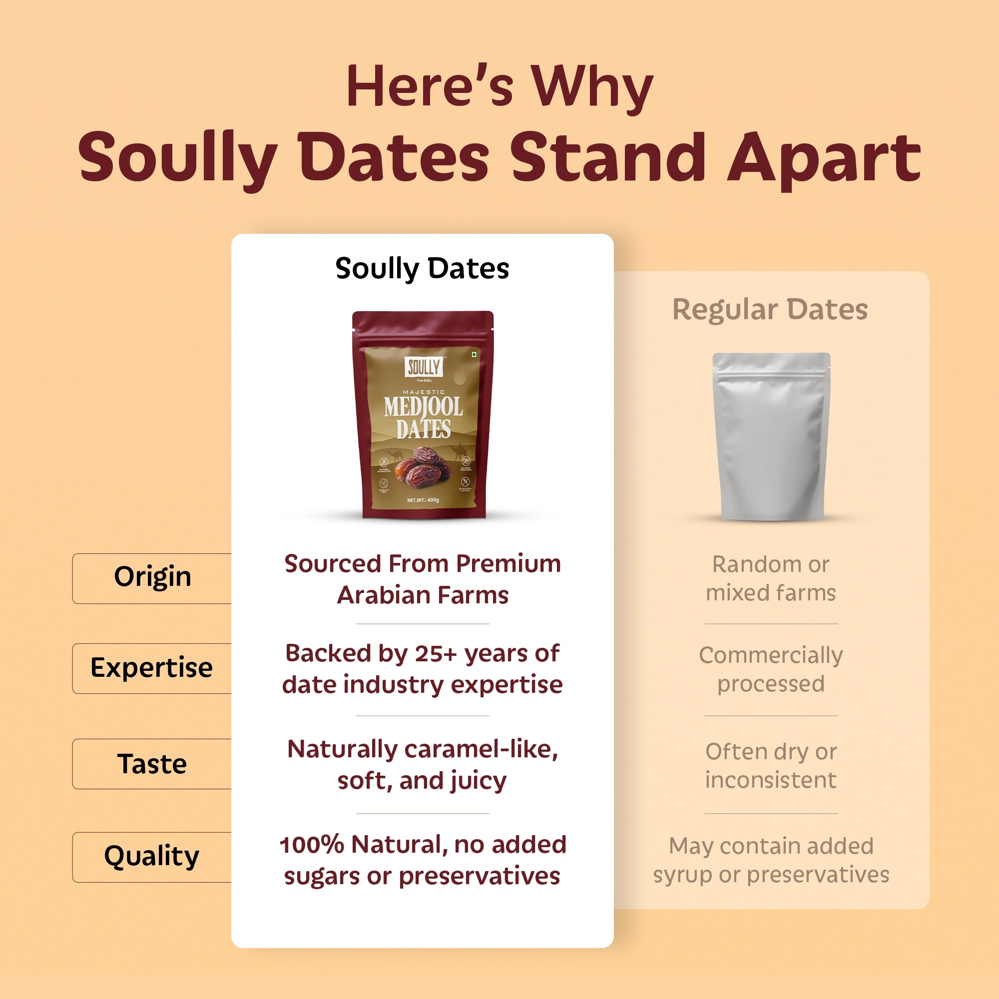 SOULLY MAJESTIC MEDJOOL DATES