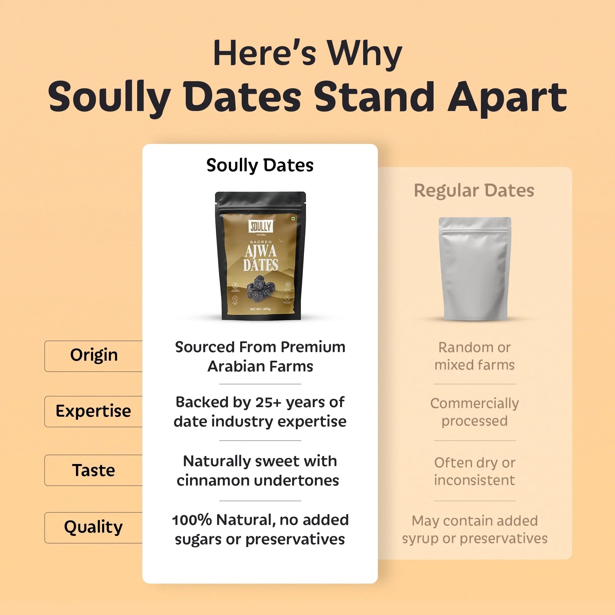 Your All-in-One Pack of Wholesome Dates