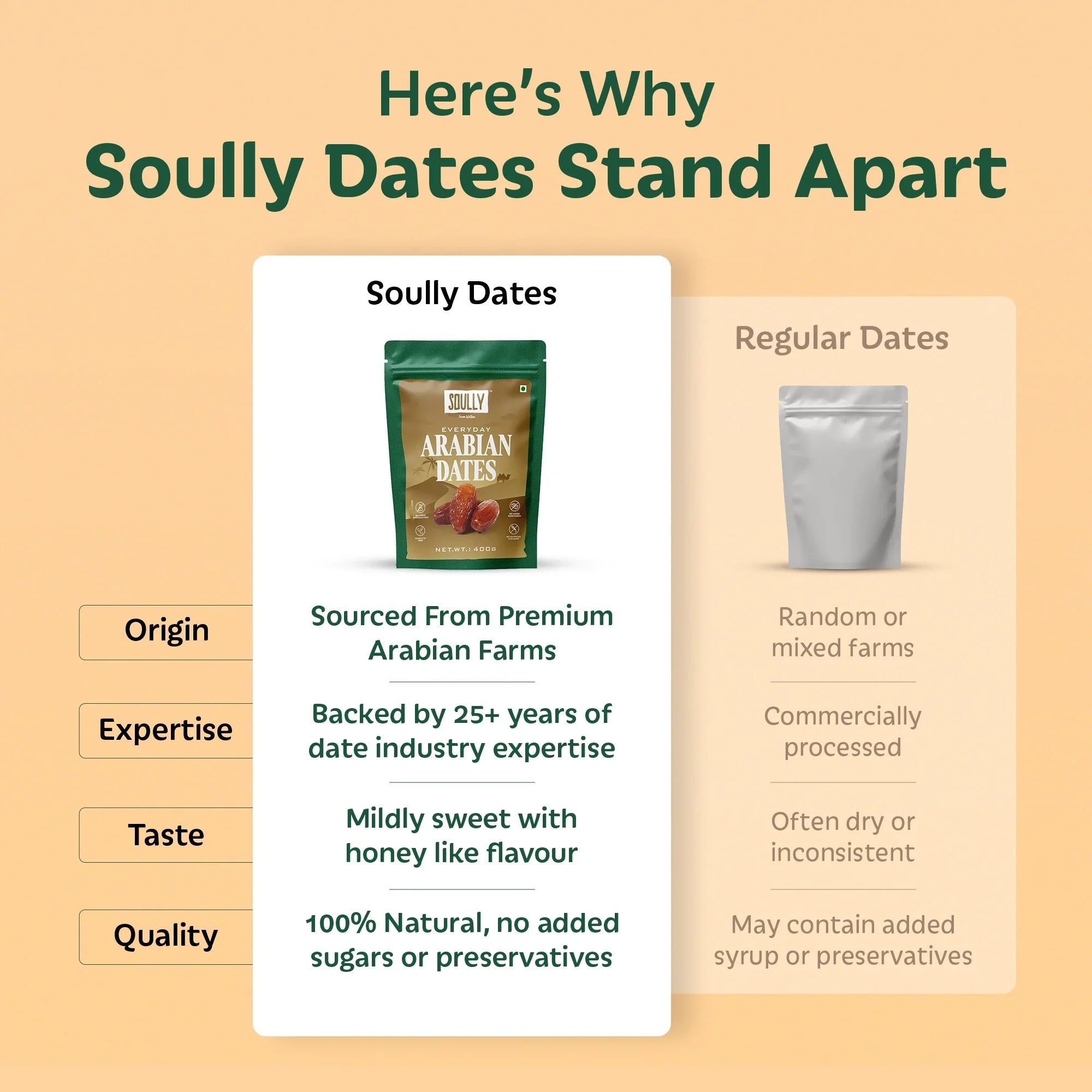 Your All-in-One Pack of Wholesome Dates